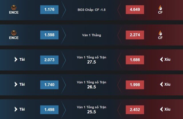 Ưu điểm nổi bật của tựa game này chính là đa dạng các loại kèo cá cược