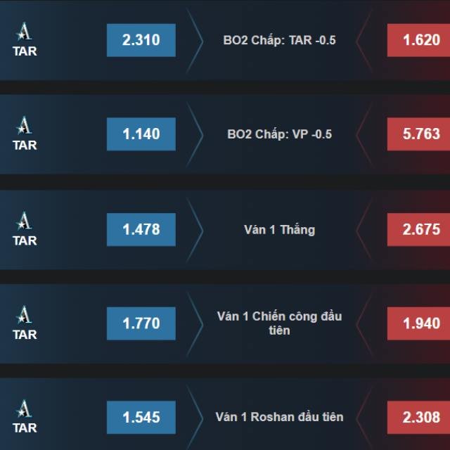 Cược kết quả tỷ số chung cuộc