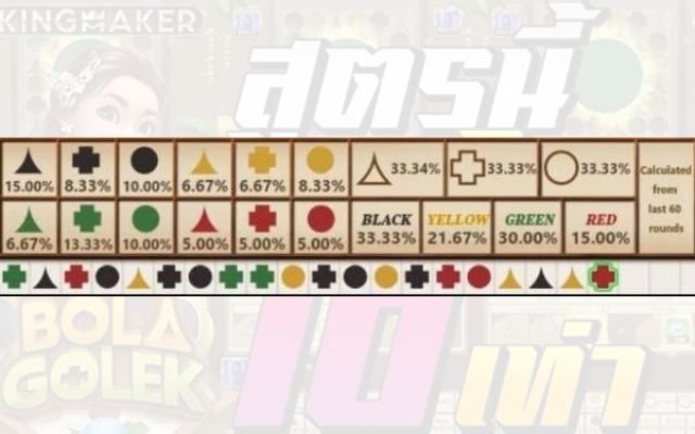 Bảng kết quả thông kê chỉ mang tính chất tham khảo