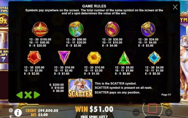 Hệ số thưởng tương ứng với các biểu tượng mà cược thủ kết hợp được